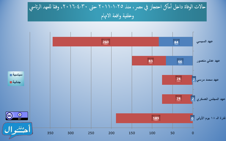نون بوست