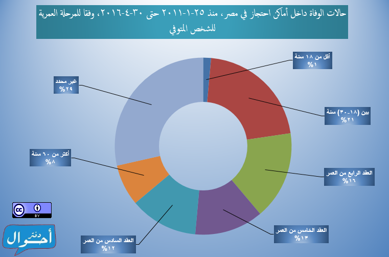 نون بوست